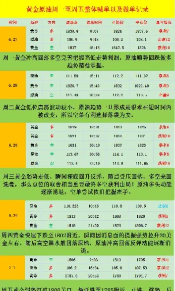 下周黄金期货怎么看的懂(下周期货黄金行情预测)_https://yy.meihuadianqi.com_原油期货直播室_第1张
