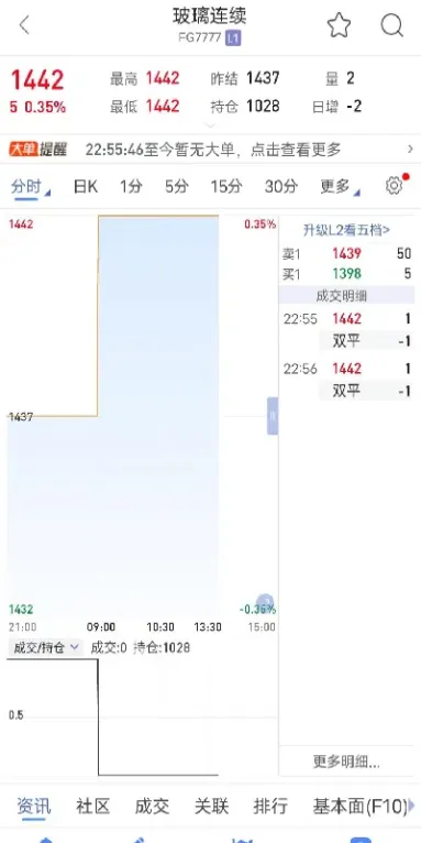 期货交易连续失败怎么办(期货交易连续失败怎么办啊)_https://yy.meihuadianqi.com_原油期货行情_第1张