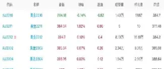 沧州黄金期货实时行情网(沧州黄金期货实时行情网查询)_https://yy.meihuadianqi.com_原油直播_第1张