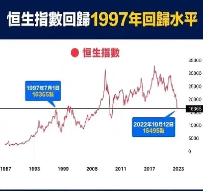 恒生指数涨跌什么决定(恒生指数的涨跌意味着什么)_https://yy.meihuadianqi.com_原油期货行情_第1张