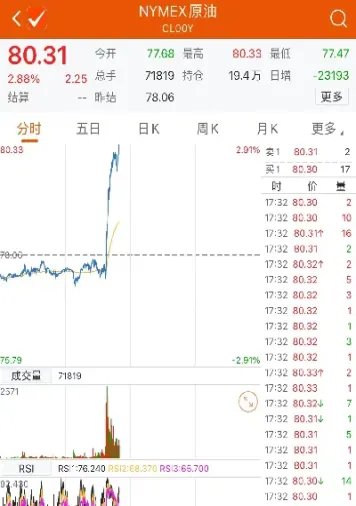 原油期货日期分析(原油期货日期分析图)_https://yy.meihuadianqi.com_原油期货直播室_第1张