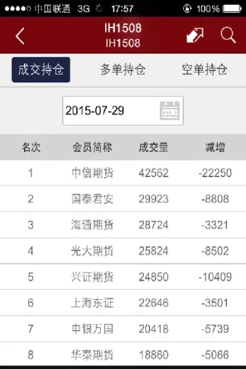期货交易所空余席位(期货席位多少钱一年)_https://yy.meihuadianqi.com_原油期货直播间_第1张