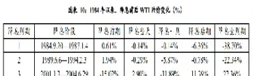原油是周期品种(原油是周期品种吗)_https://yy.meihuadianqi.com_原油期货直播室_第1张