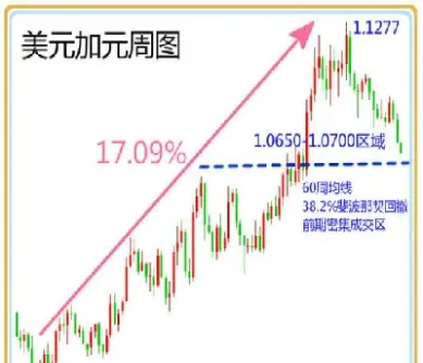 加元原油短线(加元原油短线走势图)_https://yy.meihuadianqi.com_原油期货直播间_第1张