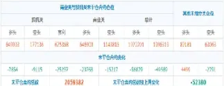 美原油期货全球持仓(美原油期货全球持仓情况)_https://yy.meihuadianqi.com_原油期货行情_第1张