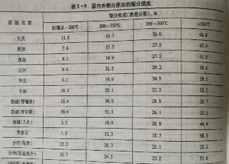 原油加工产品的特点(原油加工产品的特点有哪些)_https://yy.meihuadianqi.com_原油期货直播间_第1张