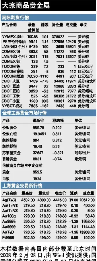 期货 价格走势(生猪期货价格走势)_https://yy.meihuadianqi.com_原油直播_第1张