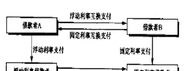 互换合约场外交易(互换合约场外交易什么意思)_https://yy.meihuadianqi.com_原油期货直播间_第1张