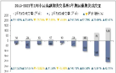 中国金融期货交易所不可以限制结算(中国金融期货交易所不可以限制结算吗)_https://yy.meihuadianqi.com_原油期货行情_第1张