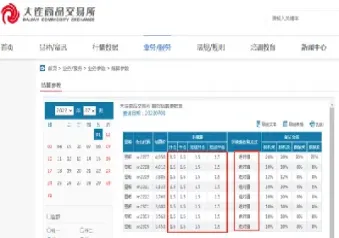 如何降低期货的手续费(如何降低期货的手续费用)_https://yy.meihuadianqi.com_原油期货直播间_第1张