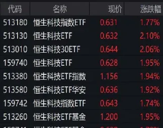 港股恒指开盘了吗(港股恒指开盘了吗现在)_https://yy.meihuadianqi.com_原油直播_第1张