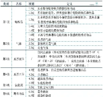 原油危险级别分类表格(原油危险级别分类表格图)_https://yy.meihuadianqi.com_原油直播_第1张