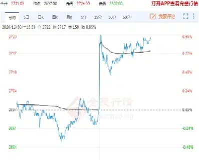 玉米期货做空策略分析(玉米期货做空被套可以解套吗)_https://yy.meihuadianqi.com_原油期货直播室_第1张