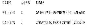 期权的估值(期权估值模型有哪些)_https://yy.meihuadianqi.com_原油期货直播间_第1张