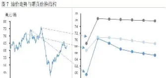 国际原油下周价走势预测(国际原油下周价走势预测最新)_https://yy.meihuadianqi.com_原油直播_第1张