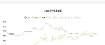 国际原油白糖期货价格(国际原油白糖期货价格走势)_https://yy.meihuadianqi.com_原油期货行情_第1张