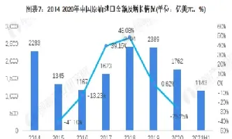 2030原油进口(2020原油进口)_https://yy.meihuadianqi.com_原油期货行情_第1张