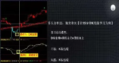期货开多平仓(期货开多平仓合适吗)_https://yy.meihuadianqi.com_原油期货行情_第1张