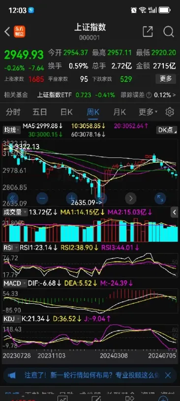 期货转折线(期货转折点)_https://yy.meihuadianqi.com_原油期货行情_第1张