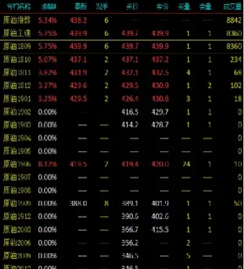 原油期货成交日历表(原油期货成交日历表最新)_https://yy.meihuadianqi.com_原油期货行情_第1张