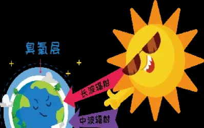 臭氧原油能做什么(臭氧原油能做什么用途)_https://yy.meihuadianqi.com_原油直播_第1张