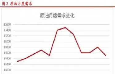 原油价格下(原油价格下跌的原因)_原油期货行情_第1张_原油期货直播室 原油价格下(原油价格下跌的原因)_https://yy.meihuadianqi.com_原油期货行情_第1张