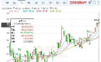 非农数据打压黄金期货(非农数据黄金网)_https://yy.meihuadianqi.com_原油期货直播间_第1张