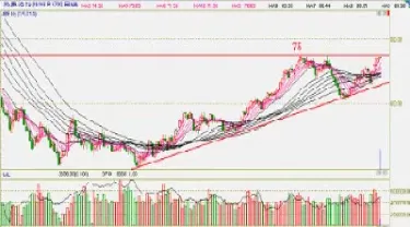 美国原油最后走势分析图(美国原油最新走势分析)_https://yy.meihuadianqi.com_原油直播_第1张