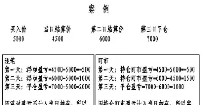 期货结算保证金账户(期货结算保证金账户是什么)_https://yy.meihuadianqi.com_原油期货行情_第1张